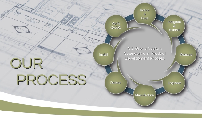 About Image for Our Process CCI Group Longview, Texas